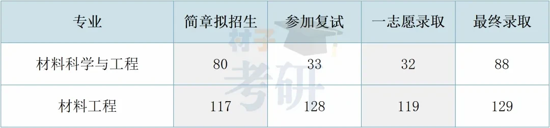 【25考情分析】江苏大学材料考研 - 知乎