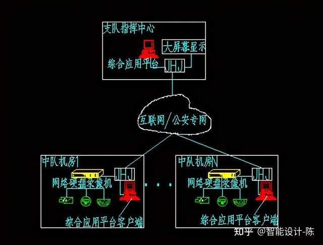 弱電設計精品乾貨某市消防支隊指揮中心建設方案