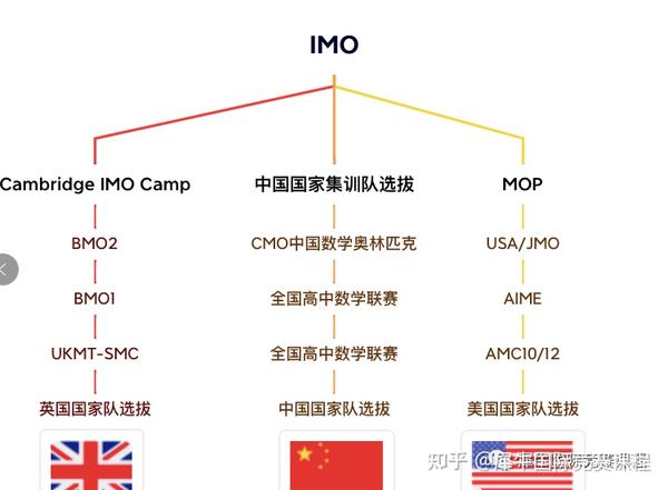 bmo greater china class