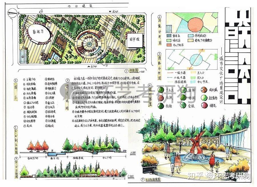 景观快题丨广场景观专题作品集锦/环艺考研狗 - 知乎