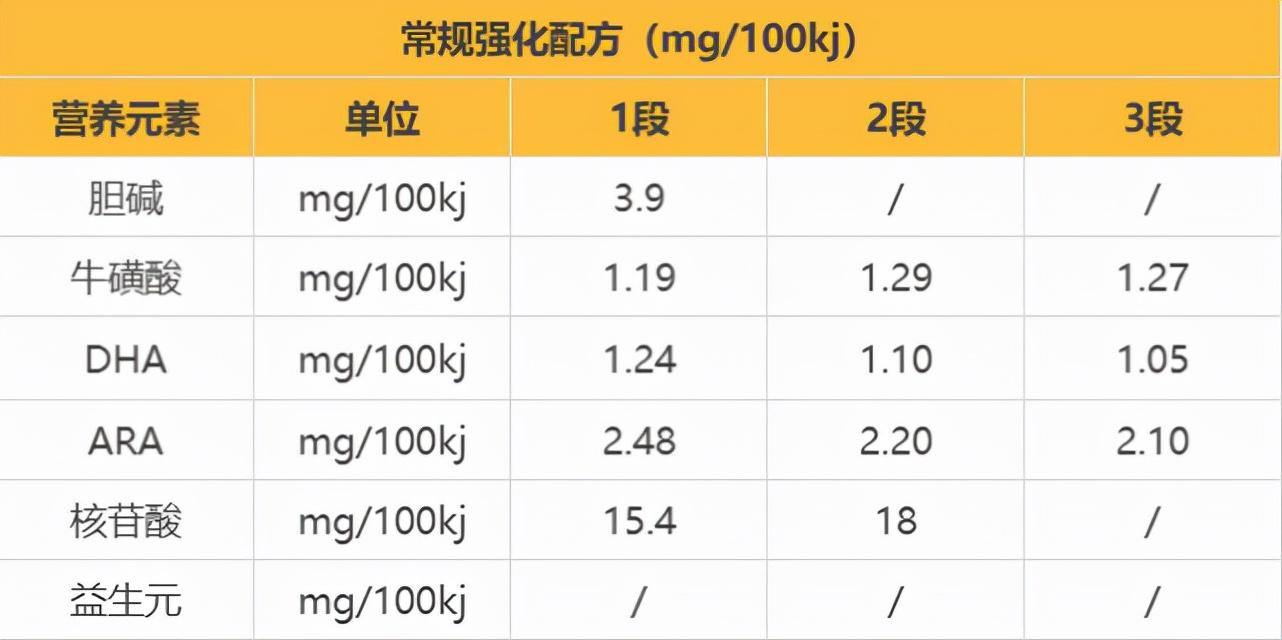 益益美至嘉奶粉怎么样值得购买吗