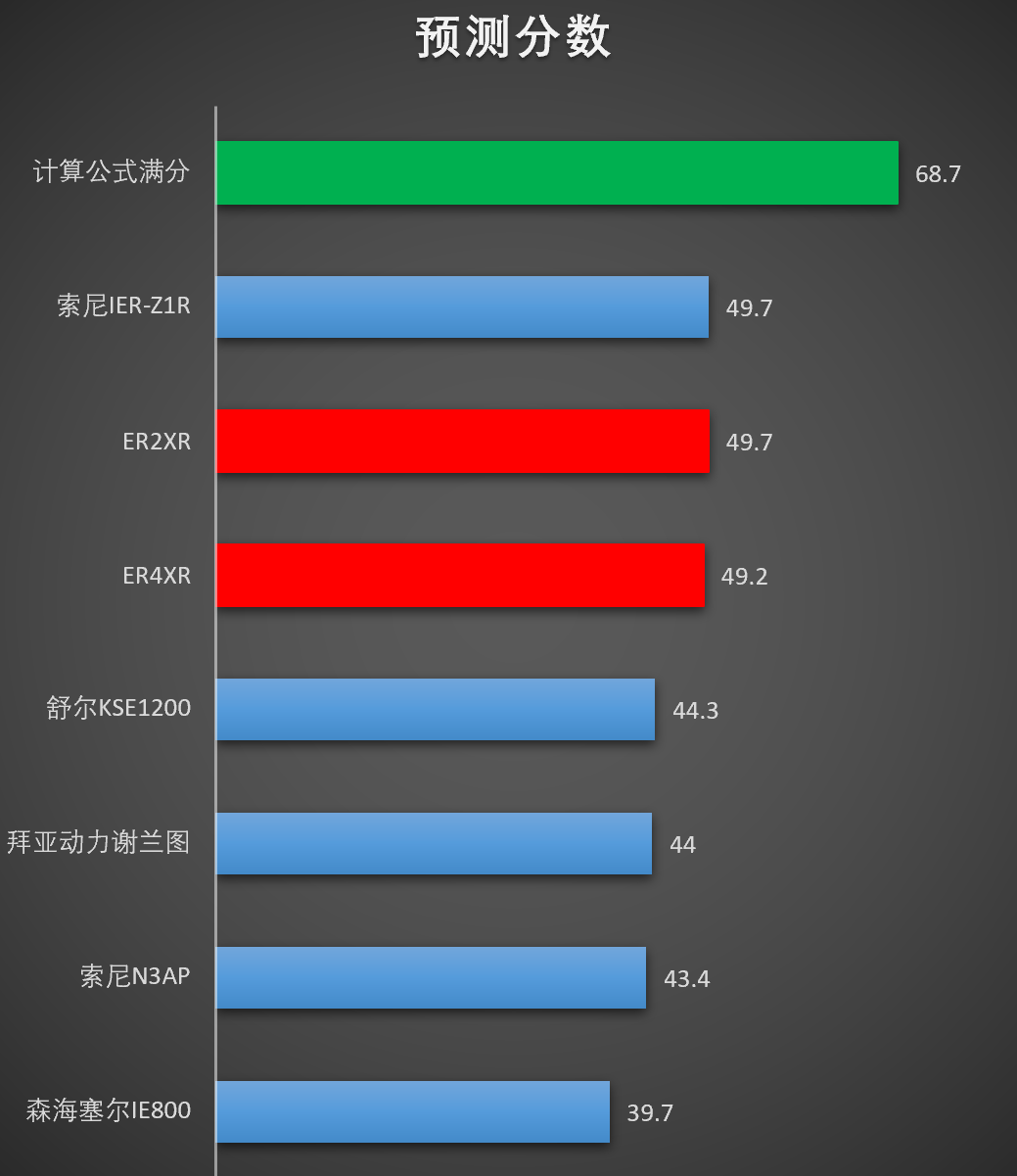 Er4xr Graph 音特美ER2XR/ER4XR测评 - 知乎