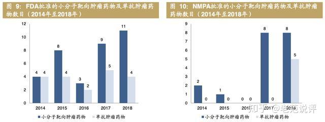 诺诚健华：新型TYK2变构抑制剂ICP-488治疗银屑病III期临床试验启动