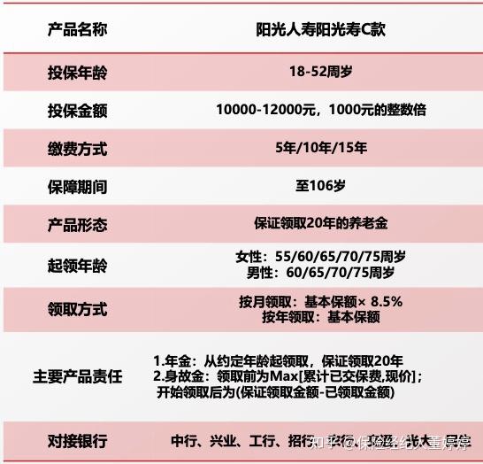 2024年退税攻略(个人养老金产品篇)最高节税5400元,年收入16万 上班族