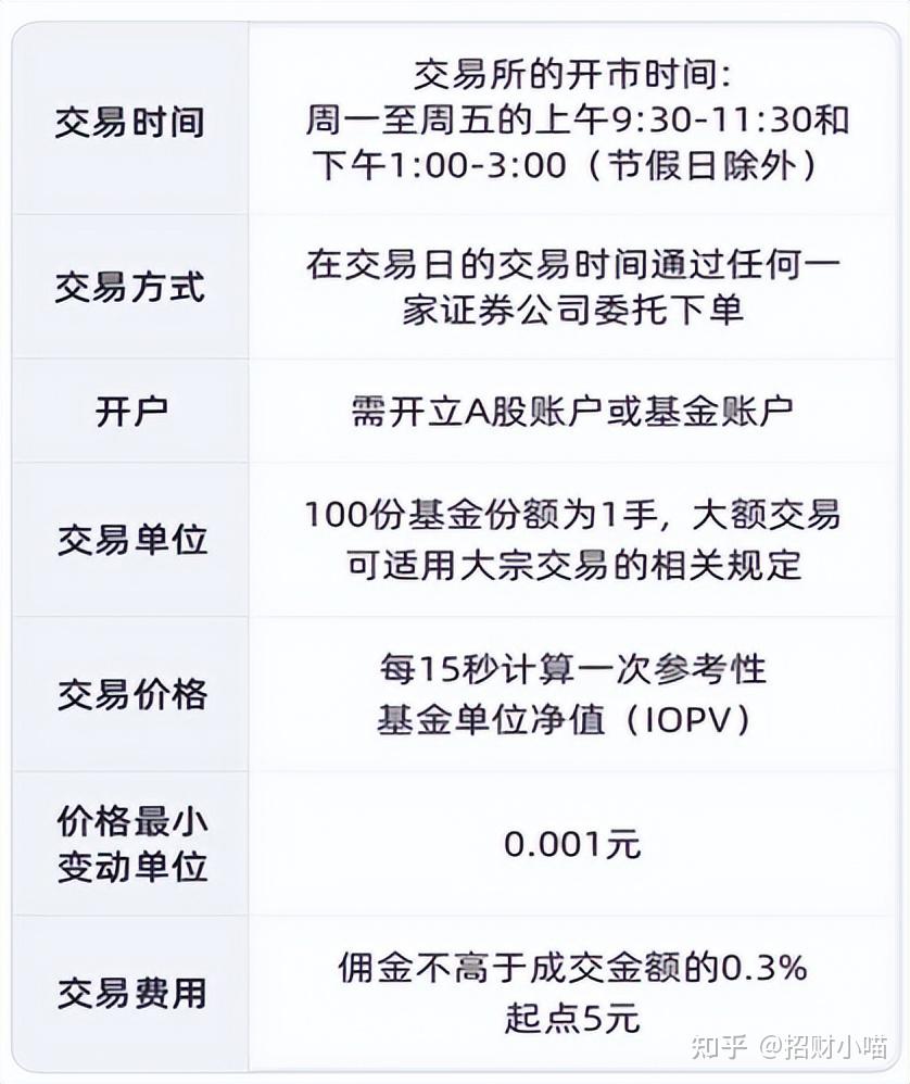 如何在黄金交易所购买黄金股票