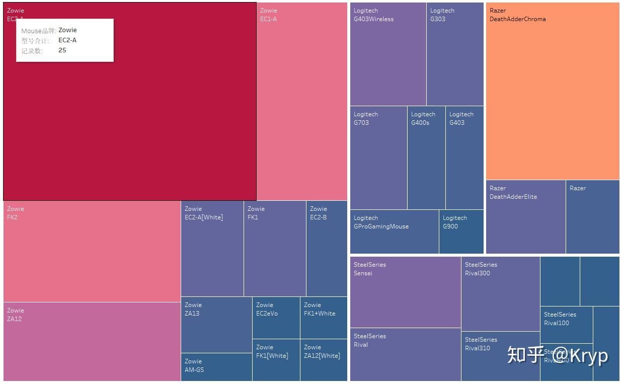 解密鼠标与分辨率设置