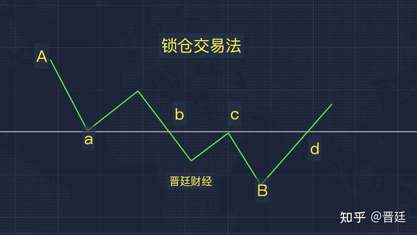 解锁期货交易