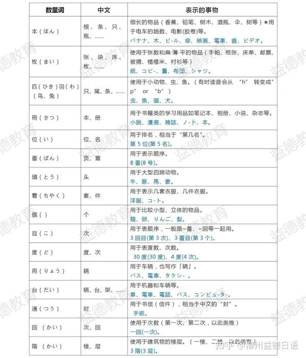 令人头疼的日语数量词大总结来啦 - 知乎