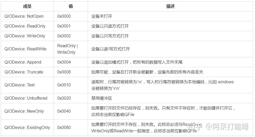 Qt零基础系列09：输入与输出有哪些操作 知乎