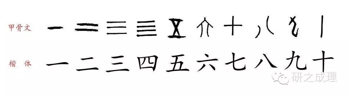 SCI论文写作之“细节决定成败” - 知乎