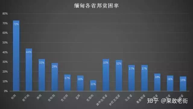 从东南亚经济强国到今天的穷国,缅甸民众都经历了些什么?