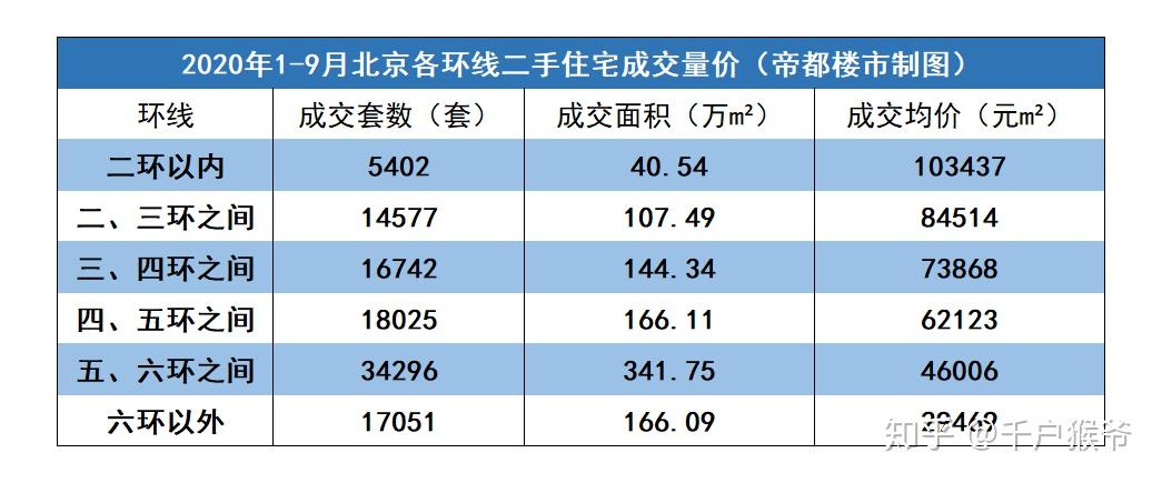 北京二手房市場復甦成交量有望創近四年新高