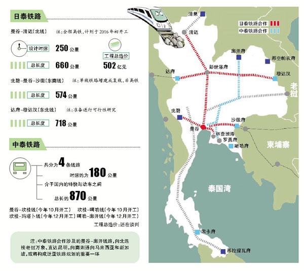 一帶一路中國版全球化3泛亞鐵路連接中南半島│脫苦海