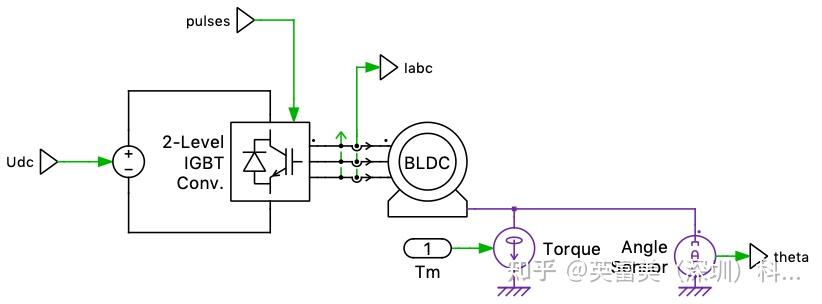 PLECS示例 6:无刷直流电机(Brushless DC Machine) - 知乎