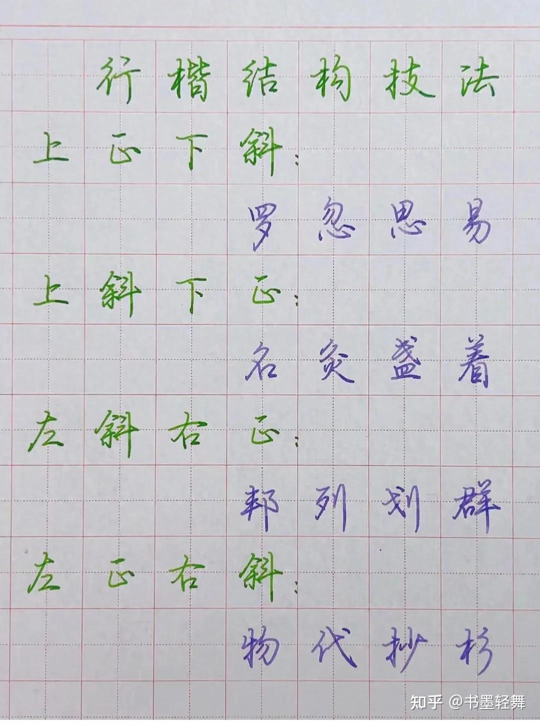 掌握这些规律,你也能快速练好行楷 - 知乎