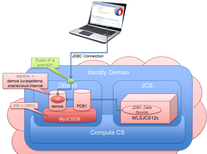 java數據庫基礎階段,首先接觸到的,往往是jdbc(java data base