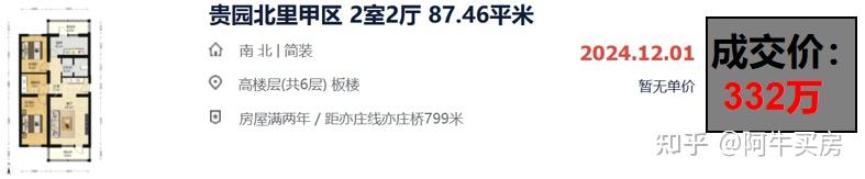 北京楼市: 亦庄房价,跌幅突破想象! - 知乎