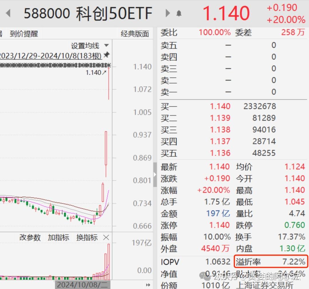 2024年度洞察: 标普500成分股的数据剖析-美股篇- 知乎