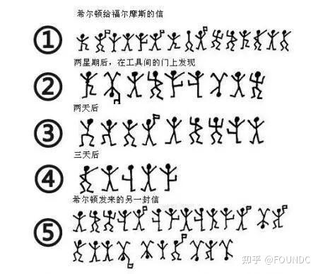 跳舞的小人 - 知乎