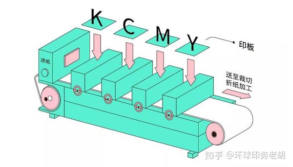 滚筒平版印刷机