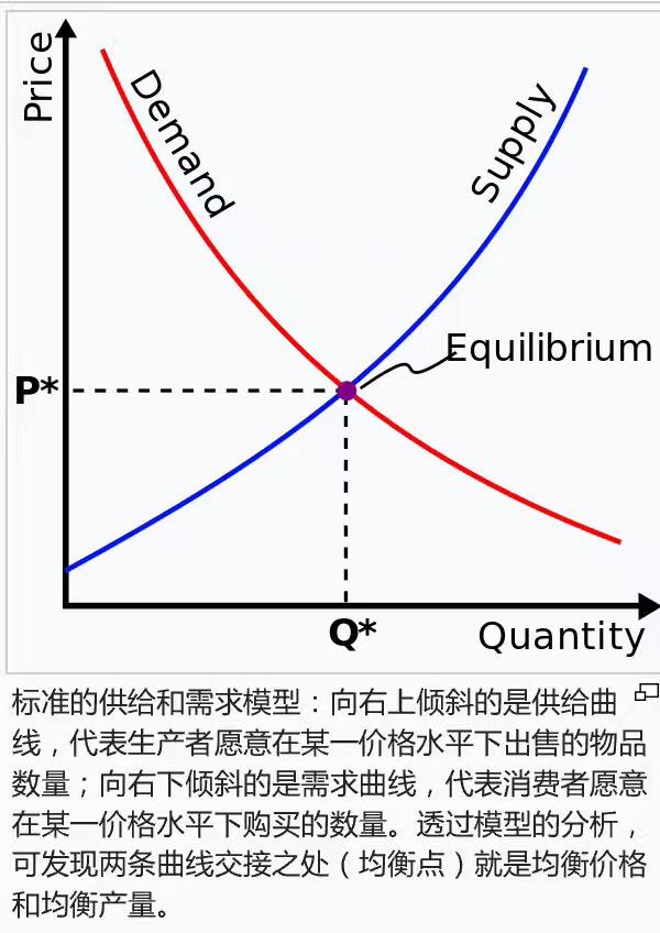 均衡价格是消费者愿意购买的价格吗