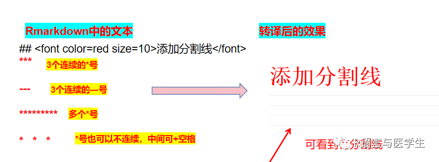 Rmarkdown学习-文本部分 - 知乎