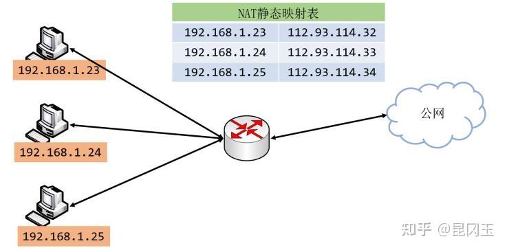 NAT(地址转换技术)详解【转载】 - 知乎