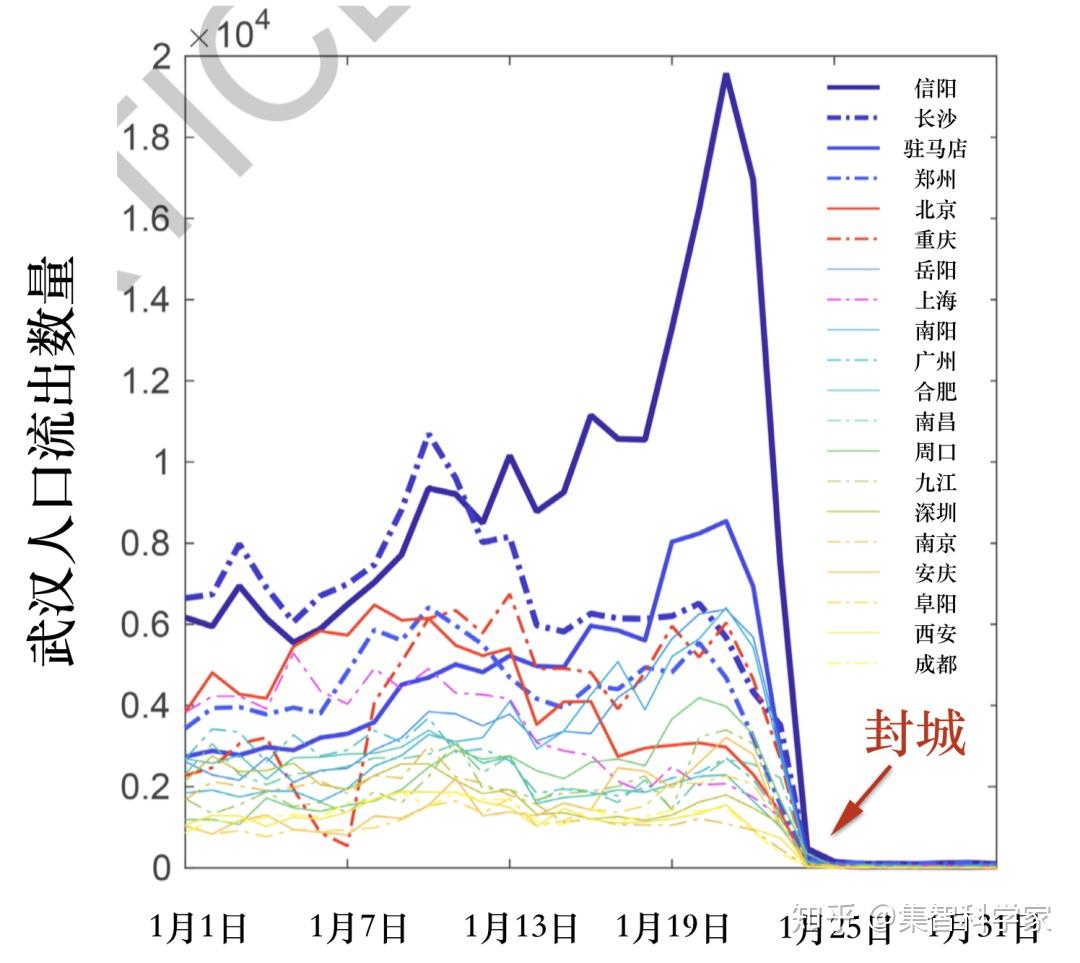 為防止疫情擴散,千萬級人口的武漢在除夕的前一天採取了封城措施,其