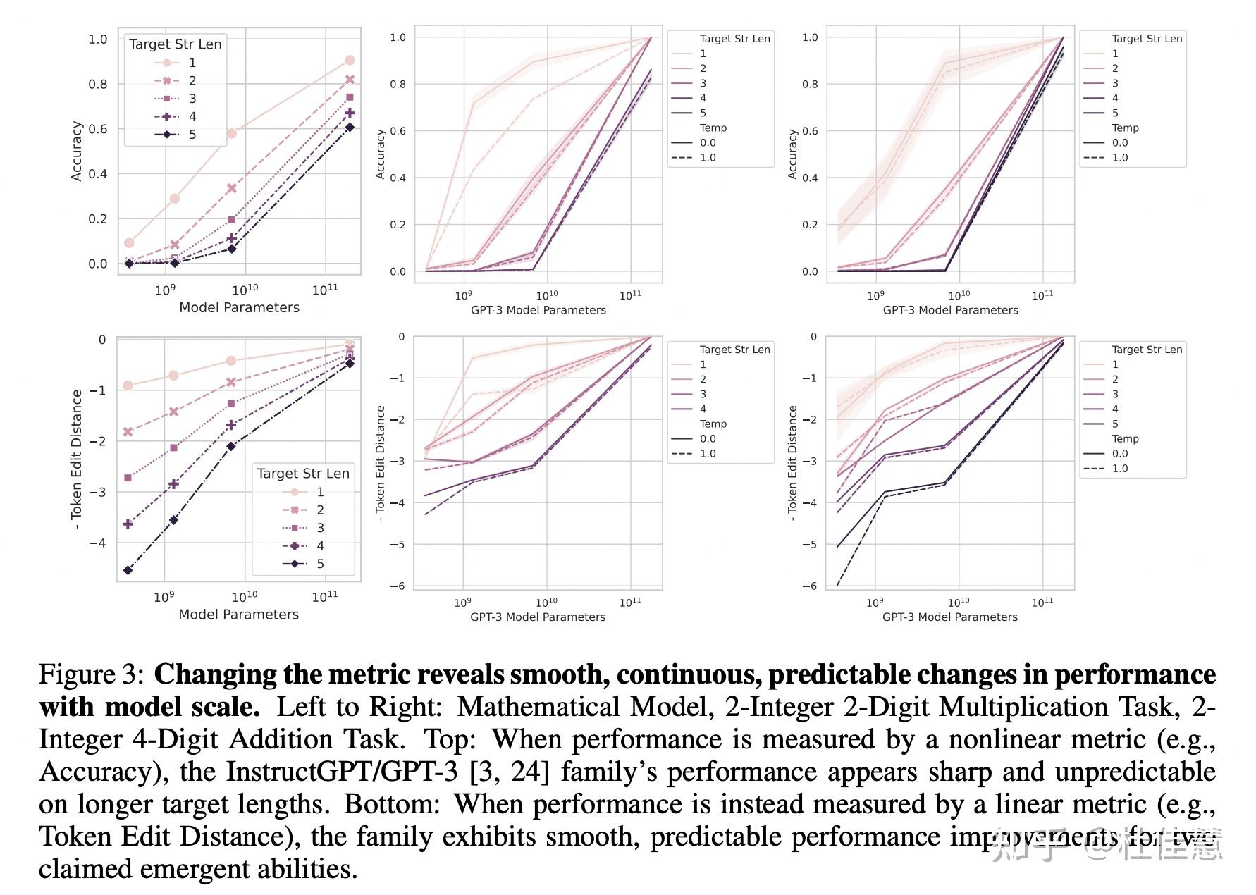are-emergent-abilities-of-large-language-models-a-mirage