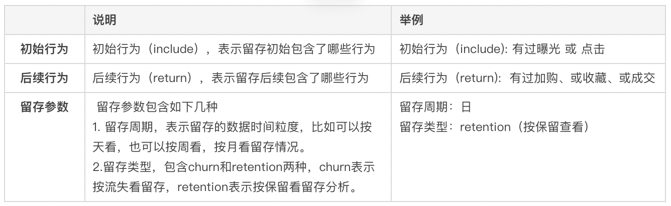 阿里媽媽營銷科學系列第二篇消費者行為分析