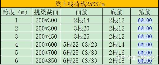 7米跨度主梁配筋图图片