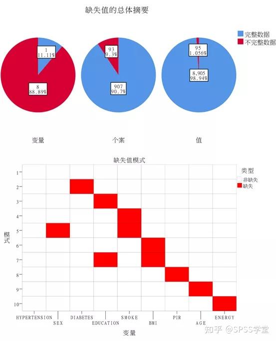 缺失值的识别与处理(二) - 知乎