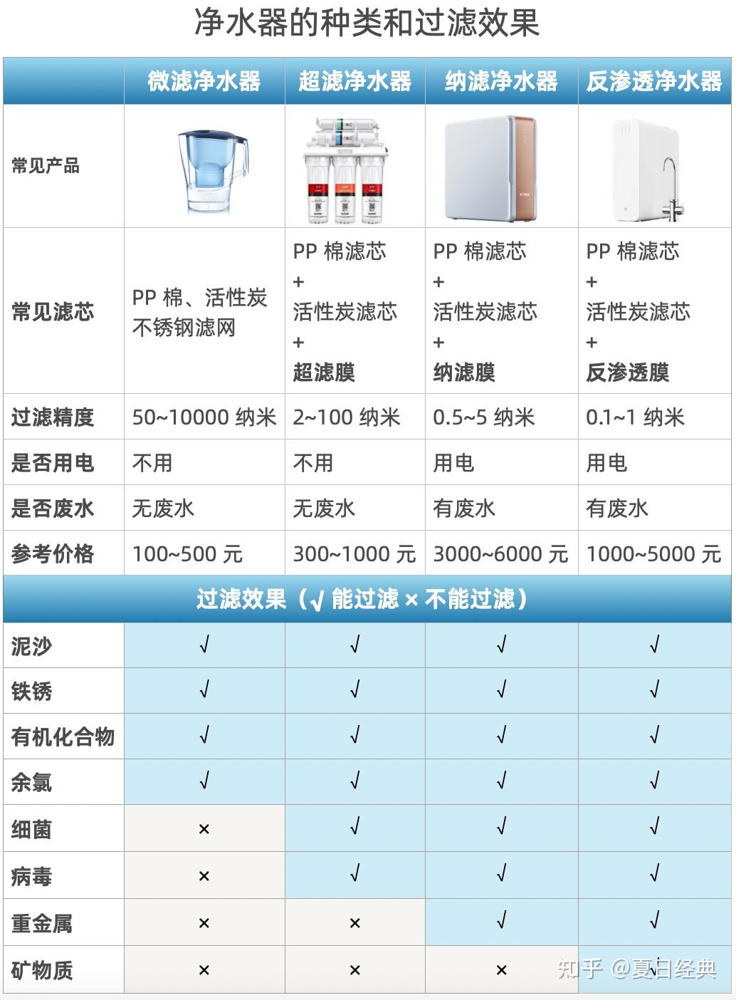 家用净水器的种类图片