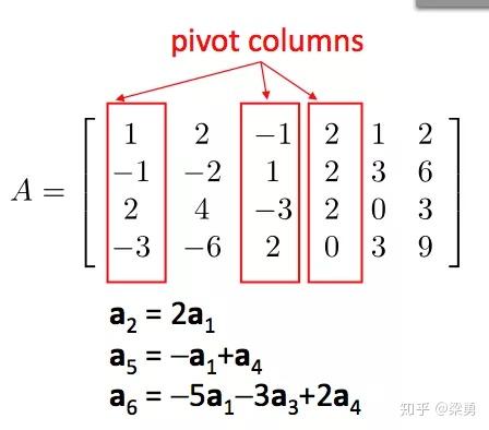 Double Proportion Matrix 干货 | 万字长文带你复习线性代数! - 知乎
