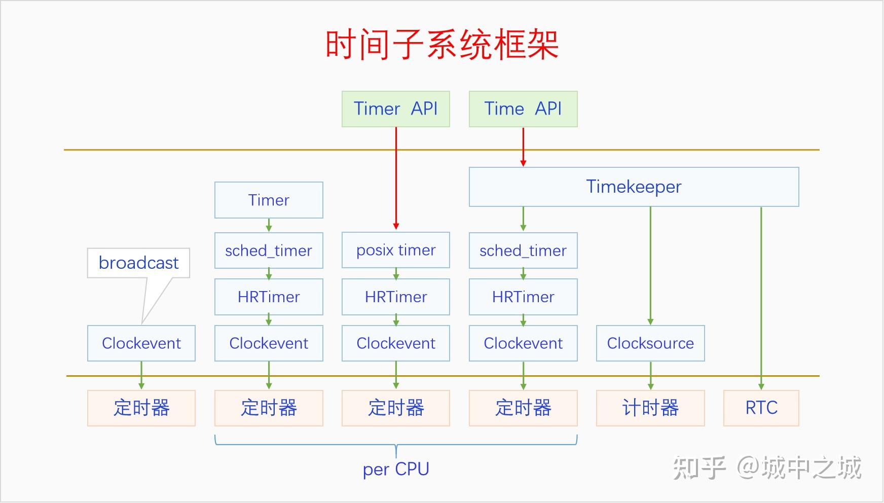 Linux src что это