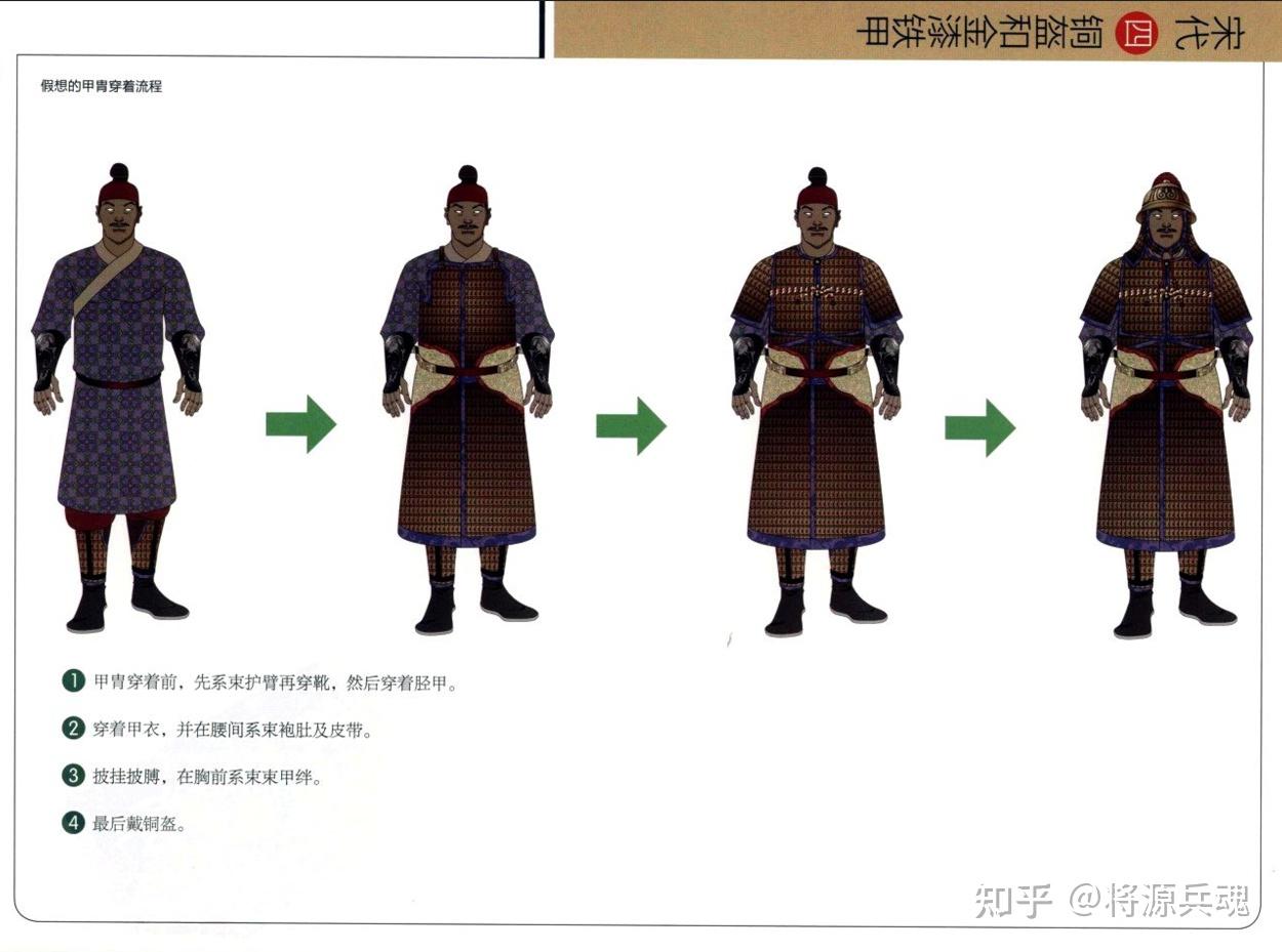 中国历代甲胄之宋代 - 知乎