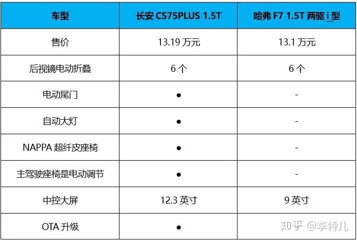深度长测长安cs75plus明日座驾果然名不虚传怪不得陈坤都买它