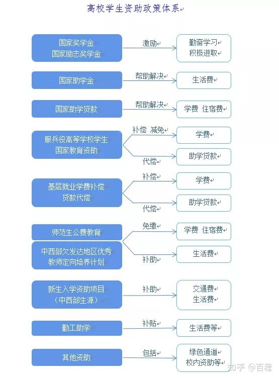 大学奖学金属于什么级别_各大学奖学金金额_大学三等奖学金多少钱