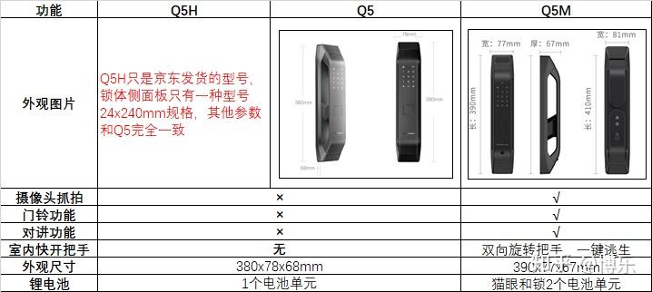 智能锁数据库德施曼q5系列