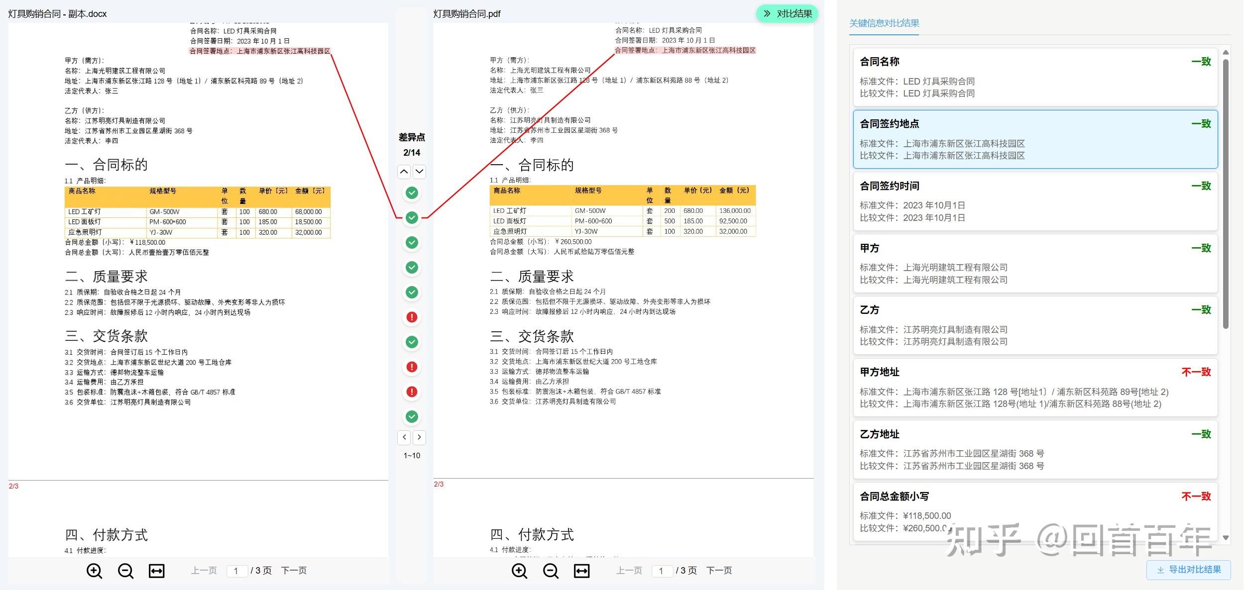 关键信息结构化对比表格