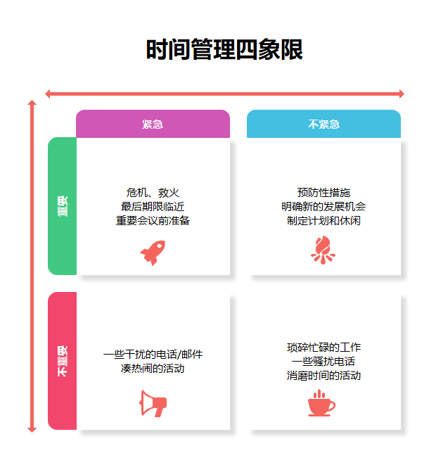 测量象限的划分图图片