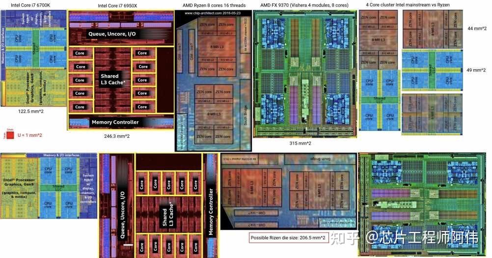 根據這些cpu芯片內部版圖你能說出他們的名字嗎