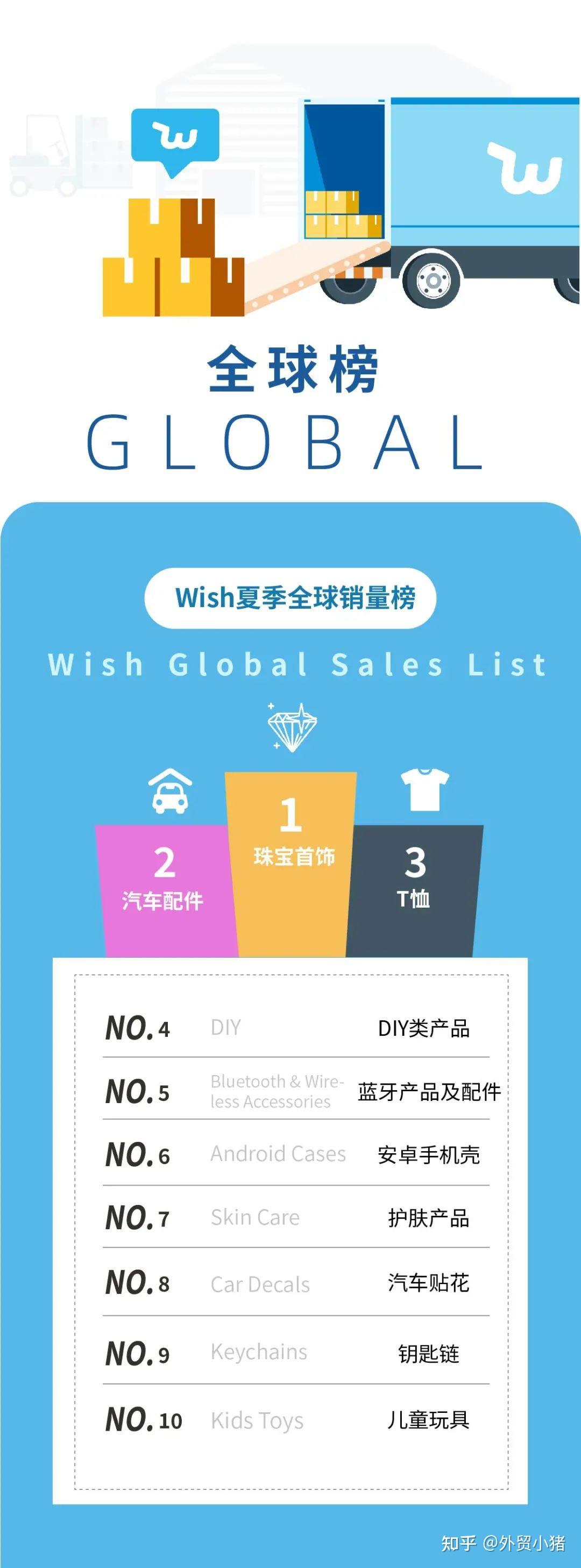 夏季TOP10:爆款产品 - 知乎