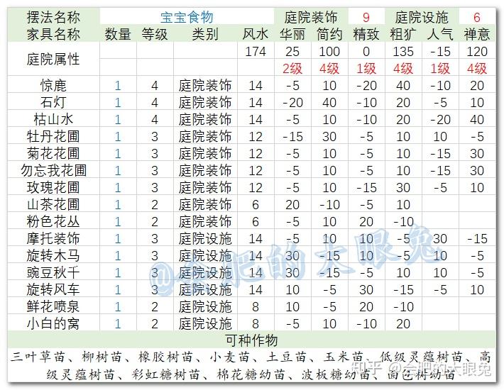 qq三国家园庭院属性计算器家具摆法举例