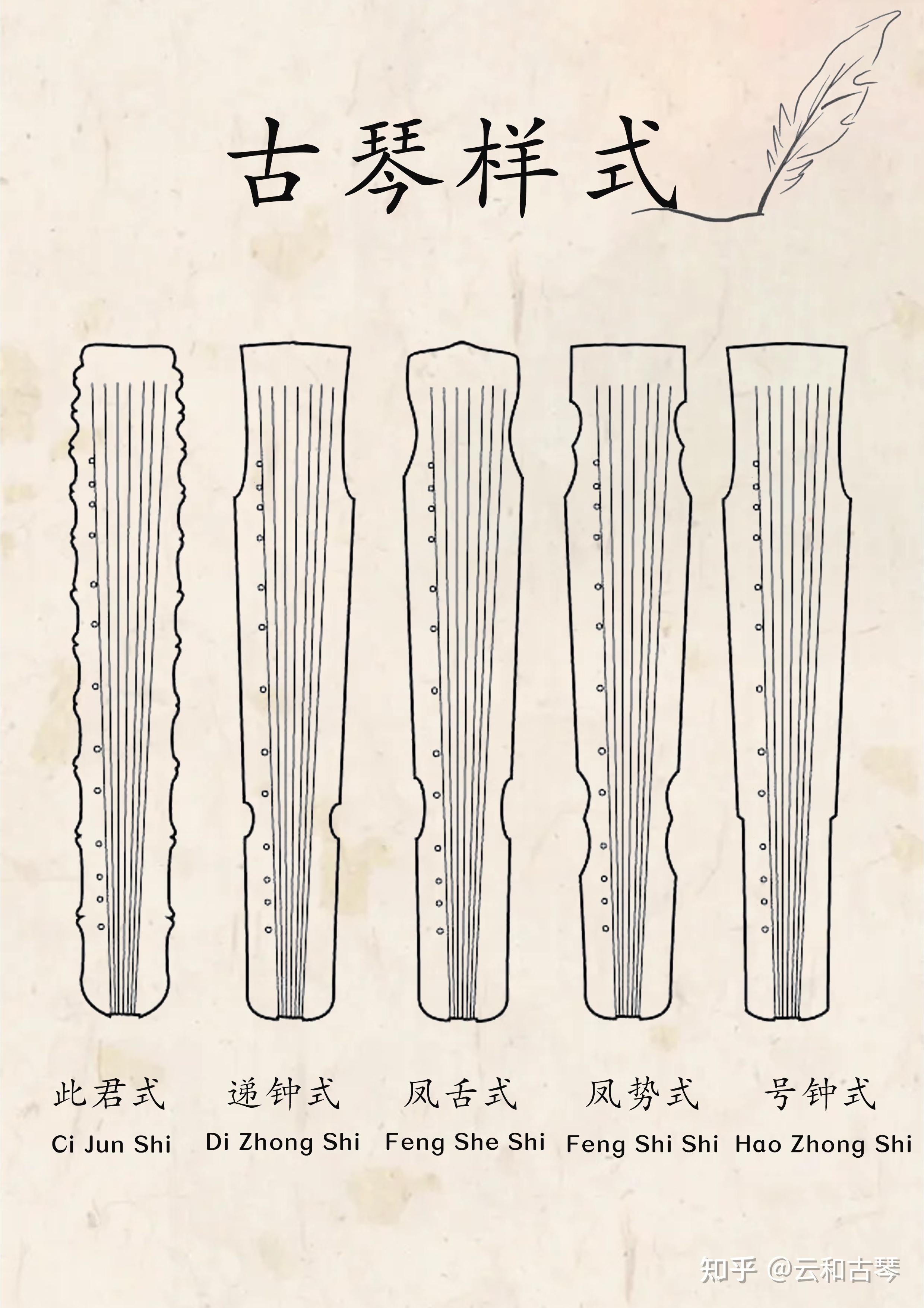 学古琴前初学者一定要了解的3件事