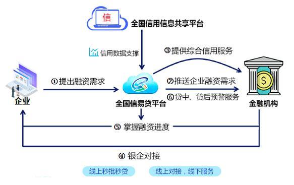 百融云创 Ai 大数据 破解小微融资难题 知乎