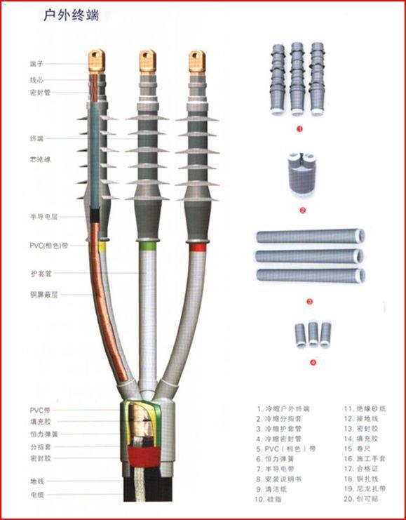 干包式电缆头适用范围图片