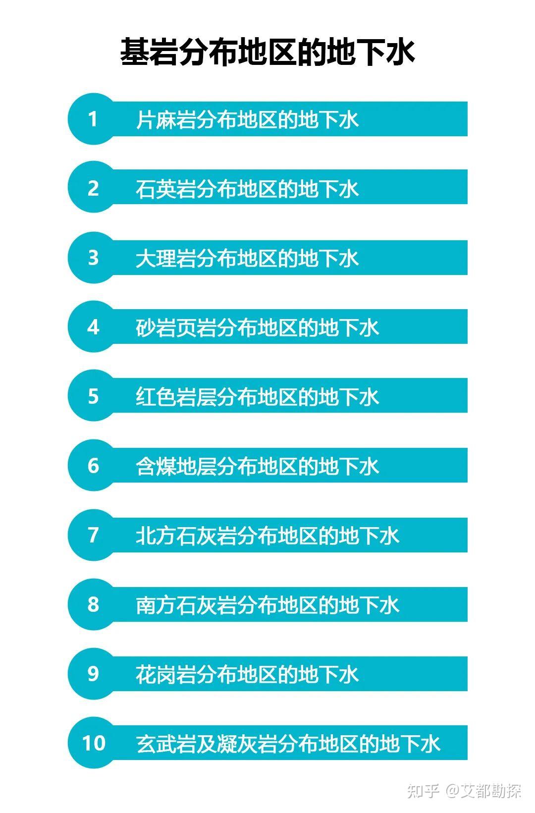 想了解不同岩层的地下水怎么分布,关注艾都勘探