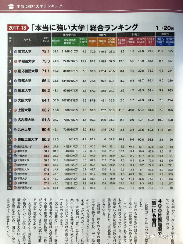 0以上 明星 大学 Ao 倍率 人気のある画像を投稿する