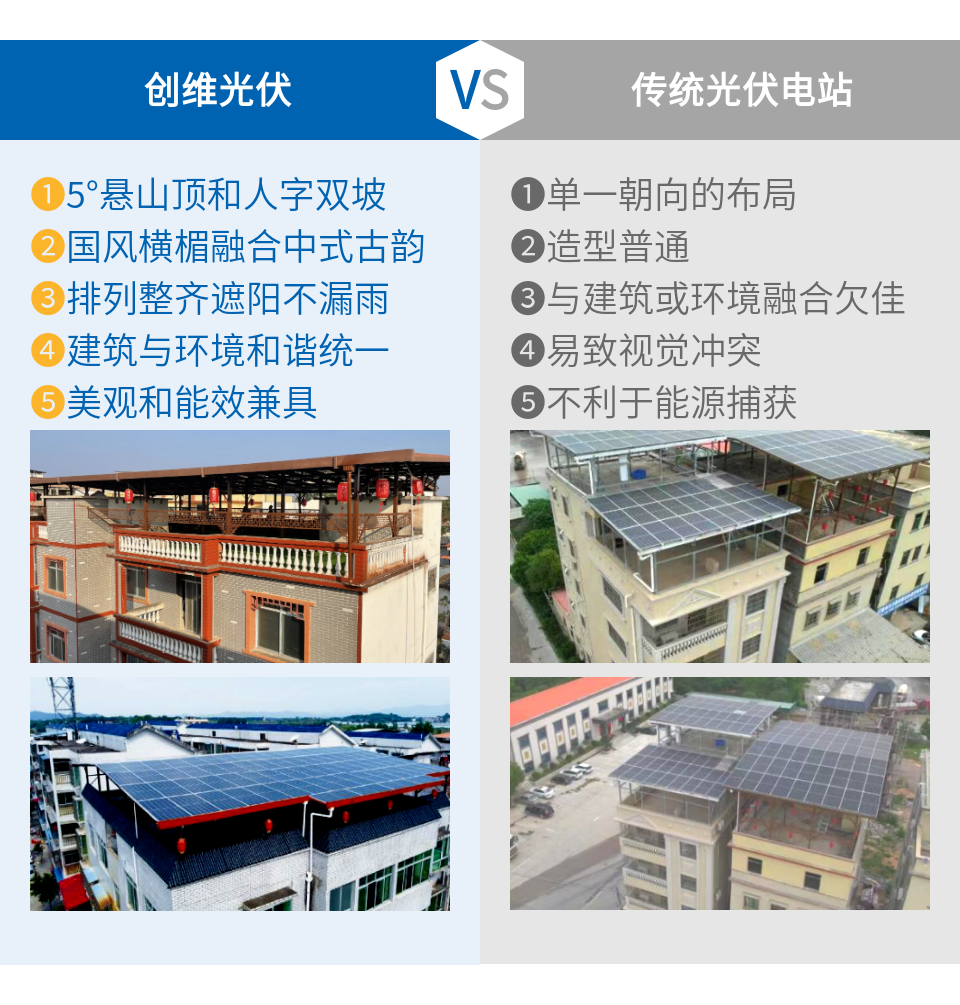 美!质!优!富!四大关键词看尽创维光伏亮点优势
